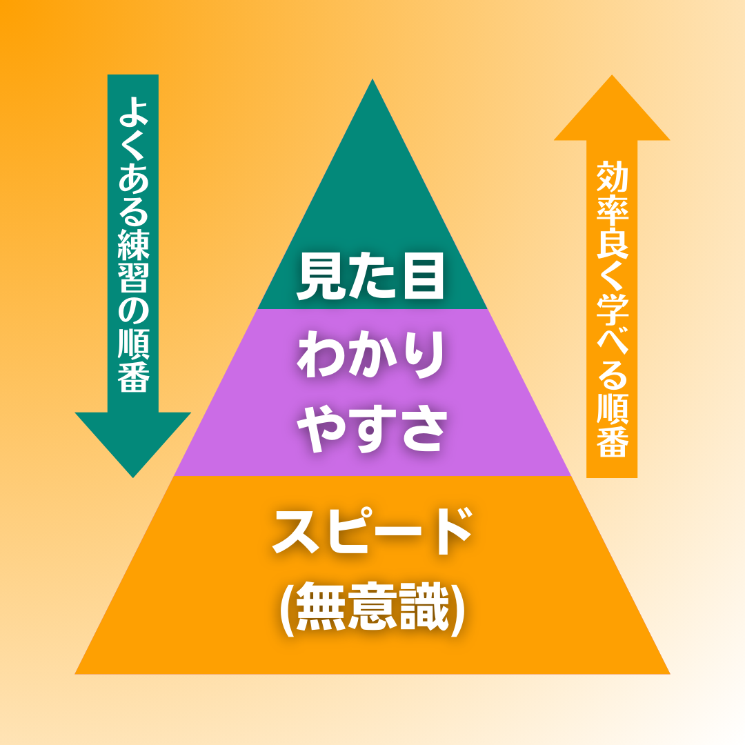 効率よく学べる順番