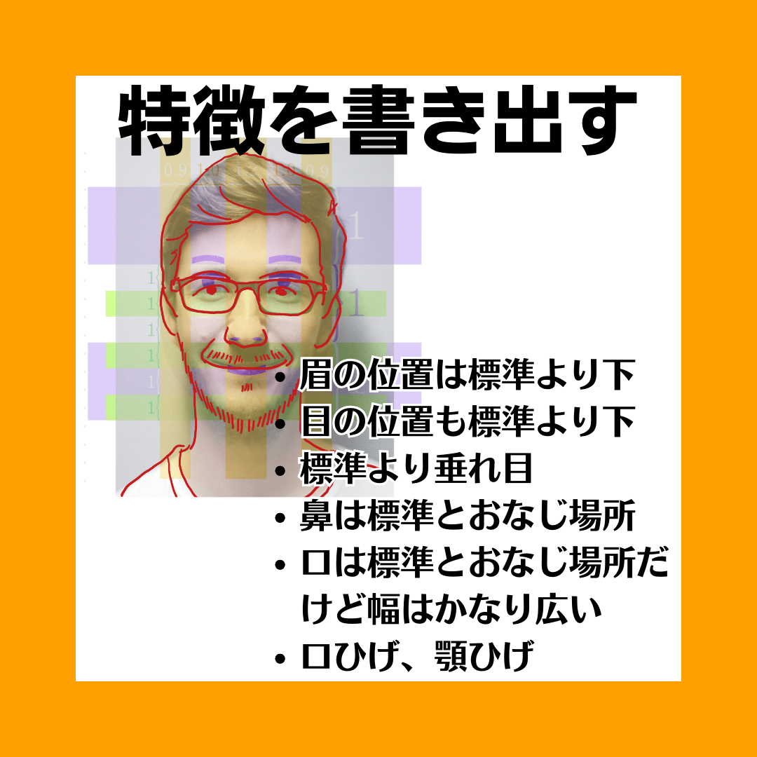 ステップ３：特徴（標準顔との差異）を言葉で書き出す